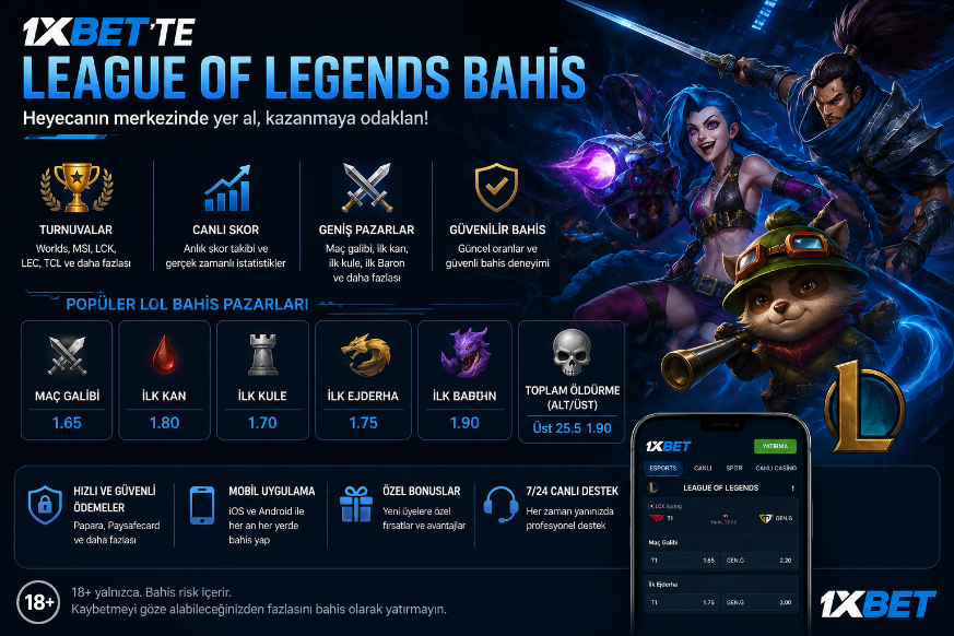 League of Legends odds